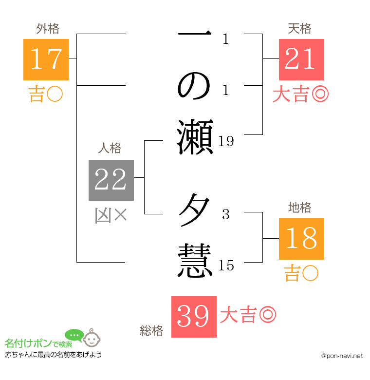 一の瀬 夕慧さんの姓名判断結果