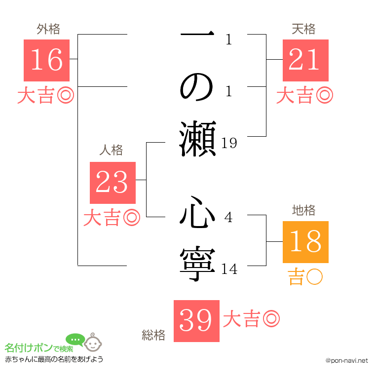 一の瀬 心寧さんの姓名判断結果