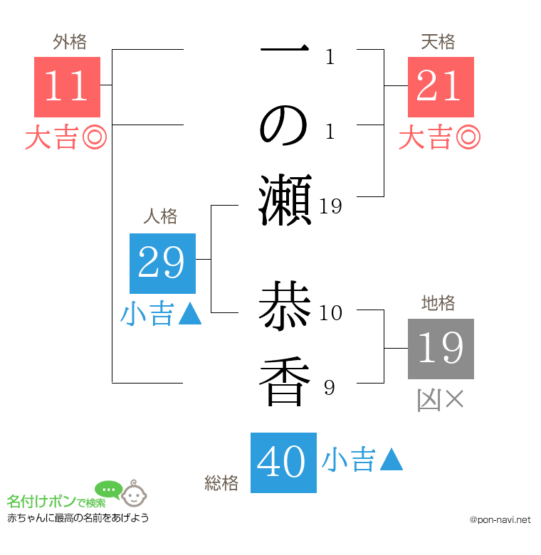 一の瀬 恭香さんの姓名判断結果