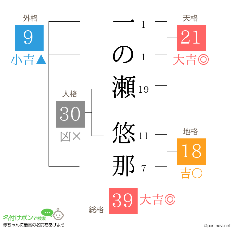 一の瀬 悠那さんの姓名判断結果