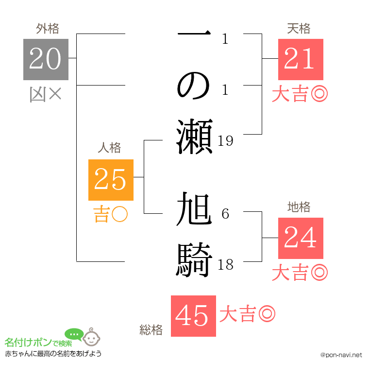 一の瀬 旭騎さんの姓名判断結果