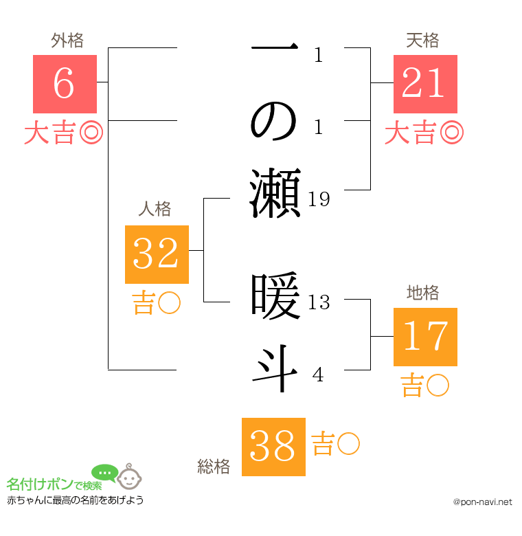 一の瀬 暖斗さんの姓名判断結果