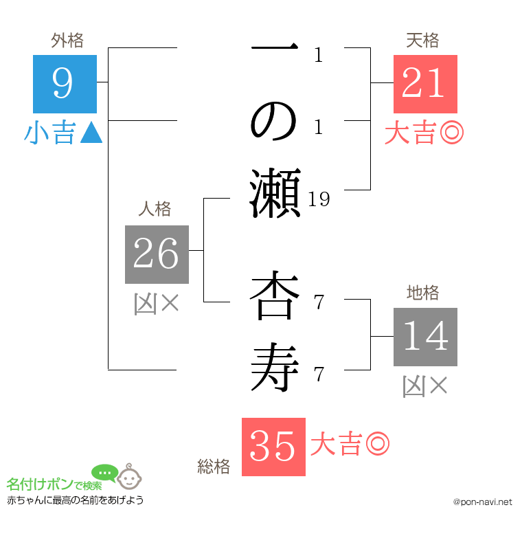 一の瀬 杏寿さんの姓名判断結果