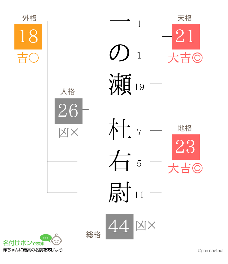 一の瀬 杜右尉さんの姓名判断結果