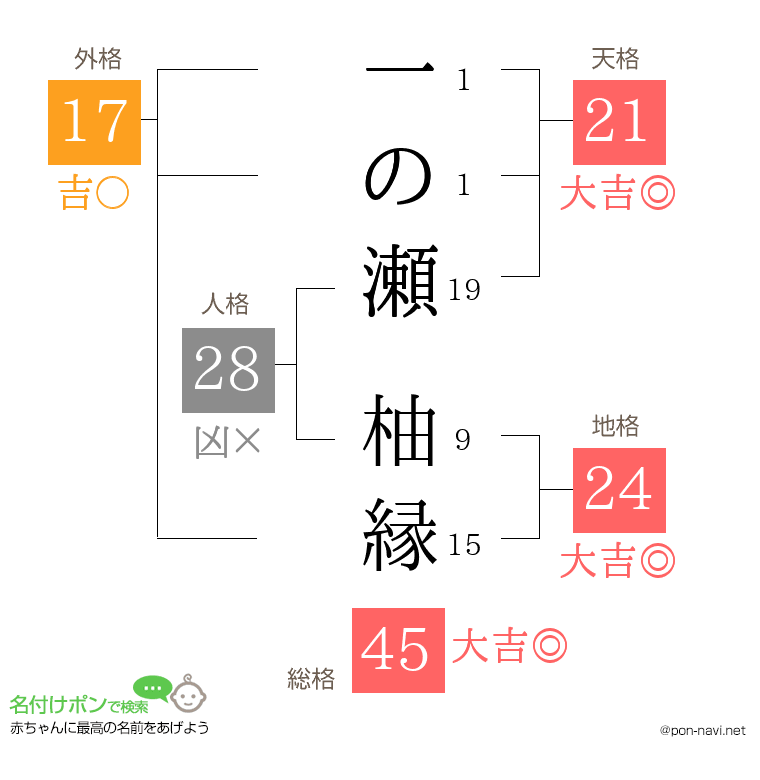 一の瀬 柚縁さんの姓名判断結果