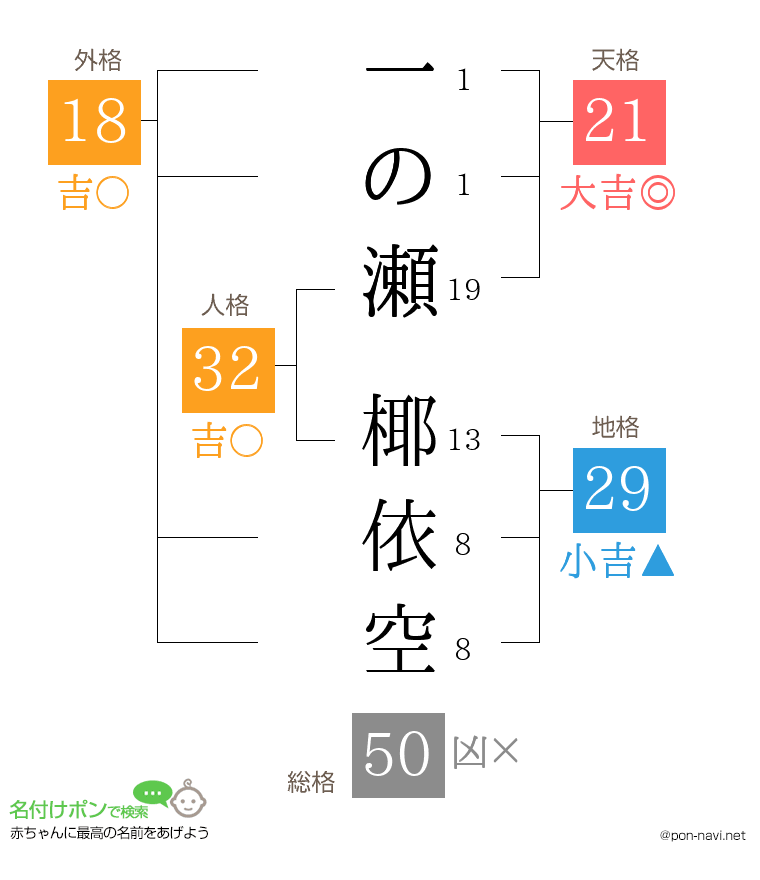 一の瀬 椰依空さんの姓名判断結果