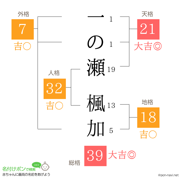 一の瀬 楓加さんの姓名判断結果