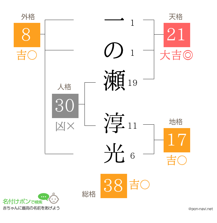 一の瀬 淳光さんの姓名判断結果