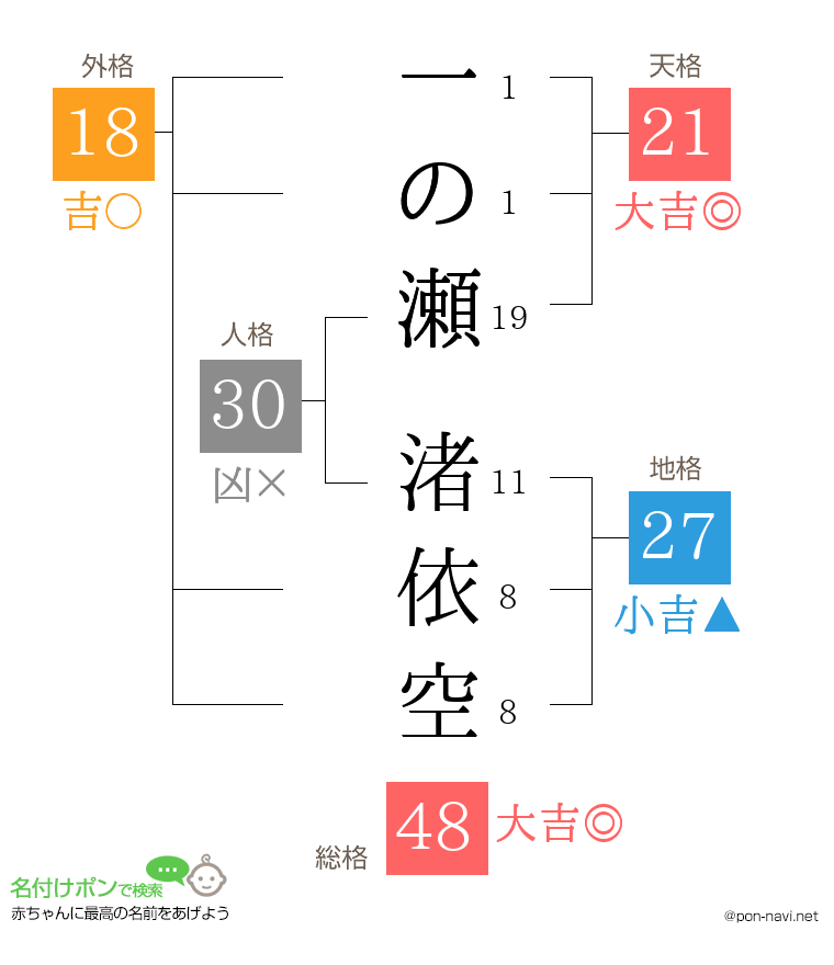 一の瀬 渚依空さんの姓名判断結果