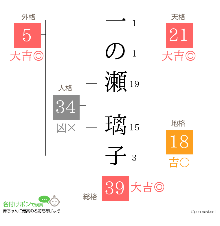 一の瀬 璃子さんの姓名判断結果