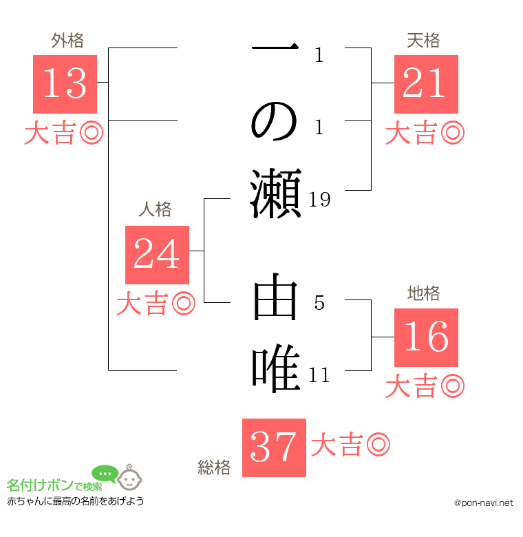 一の瀬 由唯さんの姓名判断結果