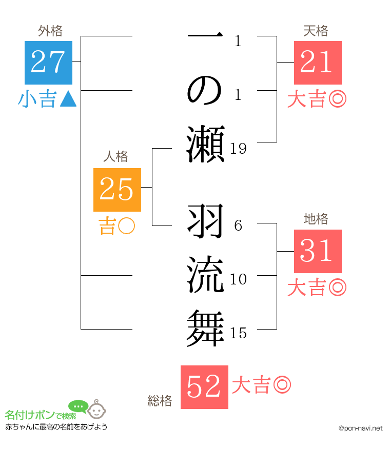 一の瀬 羽流舞さんの姓名判断結果