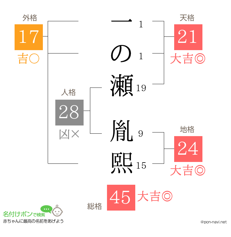 一の瀬 胤熙さんの姓名判断結果