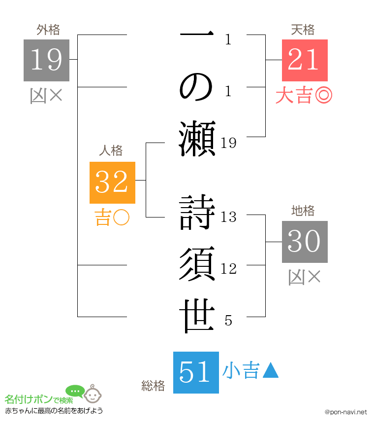 一の瀬 詩須世さんの姓名判断結果