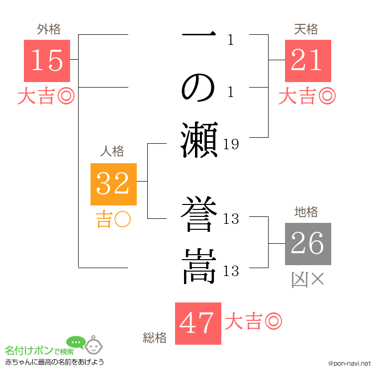 一の瀬 誉嵩さんの姓名判断結果