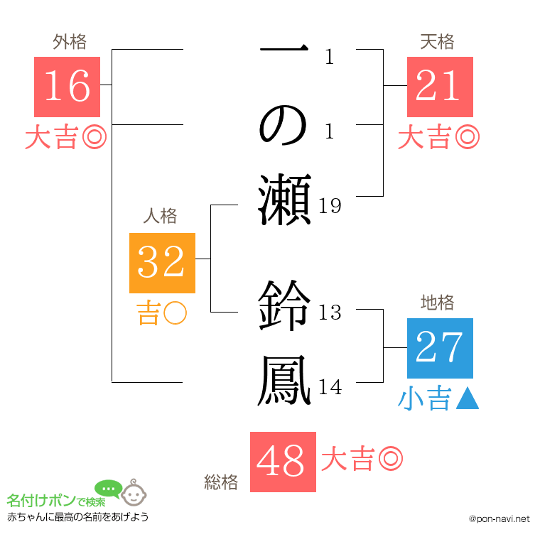 一の瀬 鈴鳳さんの姓名判断結果