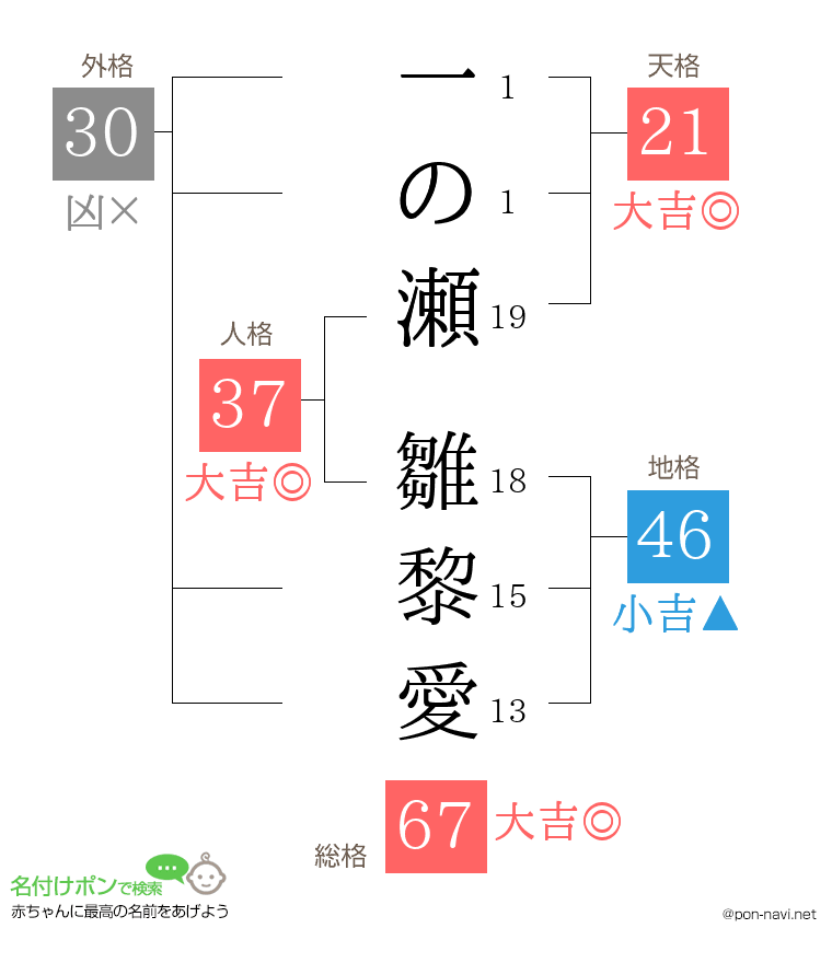 一の瀬 雛黎愛さんの姓名判断結果