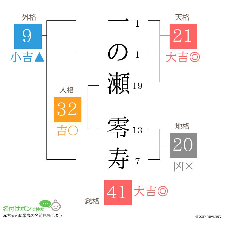 一の瀬 零寿さんの姓名判断結果