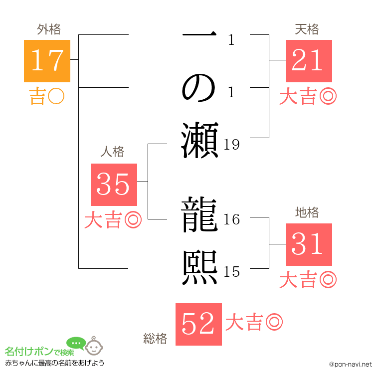 一の瀬 龍熙さんの姓名判断結果