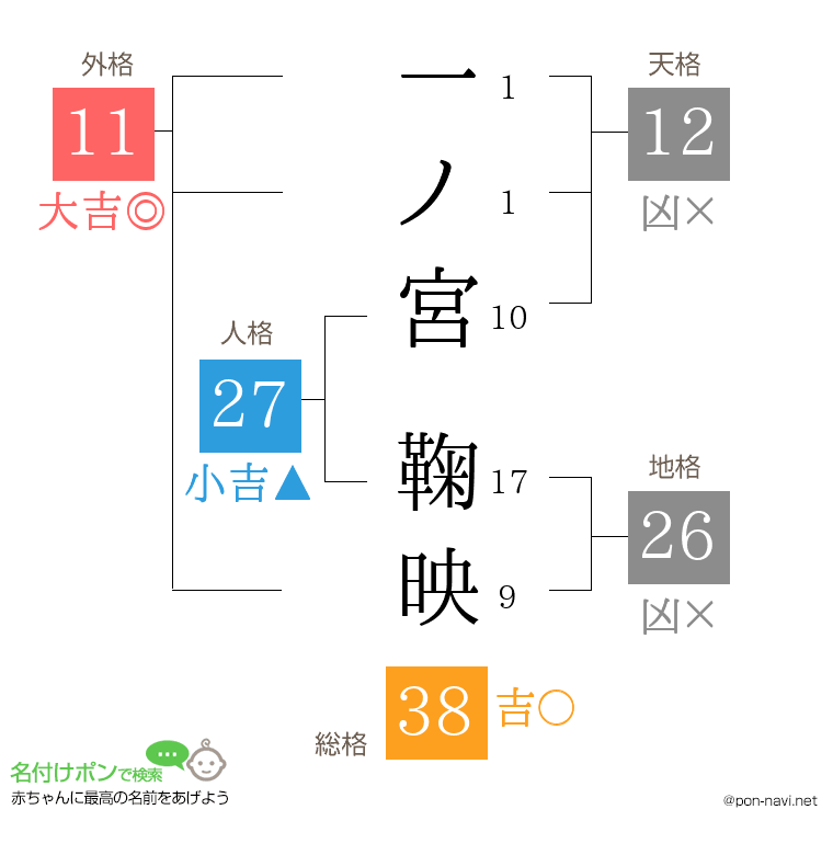 一ノ宮 鞠映さんの姓名判断結果