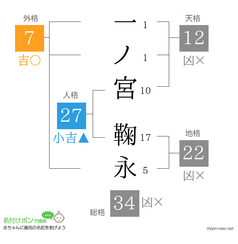 一ノ宮 鞠永さんの姓名判断結果