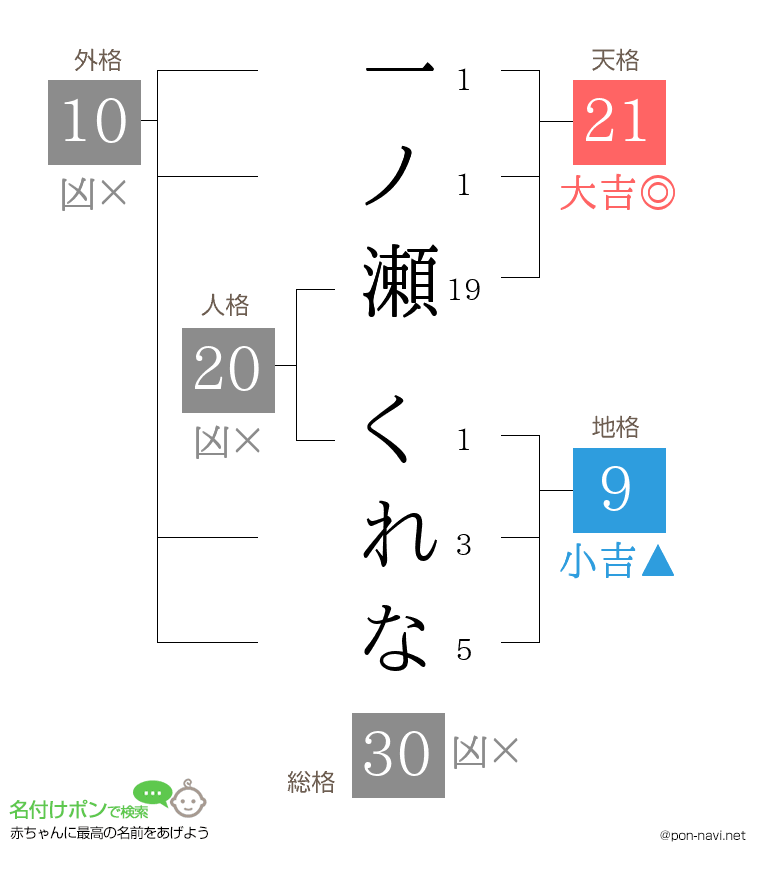 一ノ瀬 くれなさんの姓名判断結果