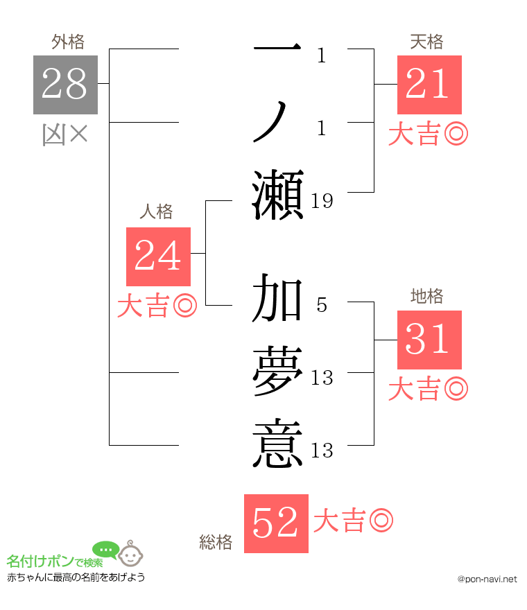 一ノ瀬 加夢意さんの姓名判断結果