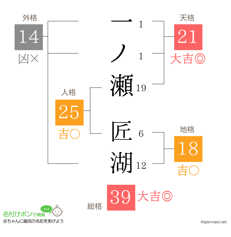 一ノ瀬 匠湖さんの姓名判断結果