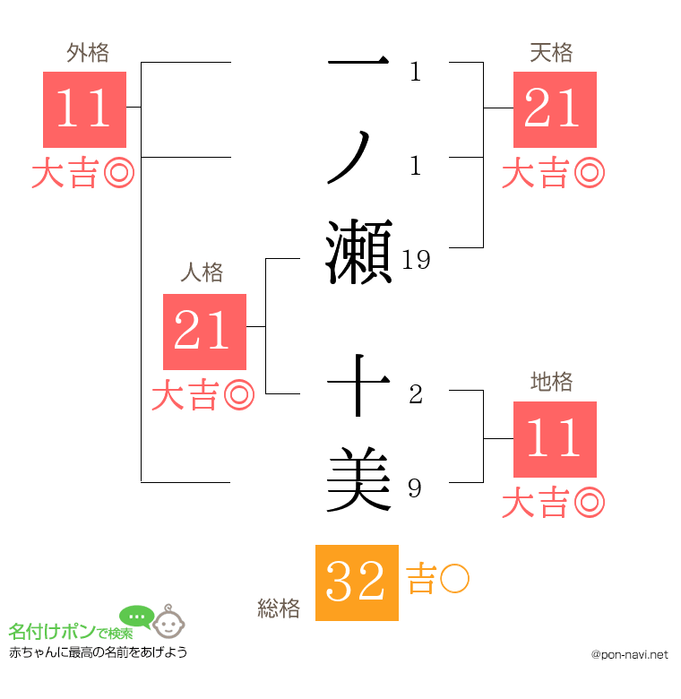 一ノ瀬 十美さんの姓名判断結果