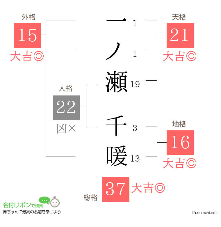 一ノ瀬 千暖さんの姓名判断結果