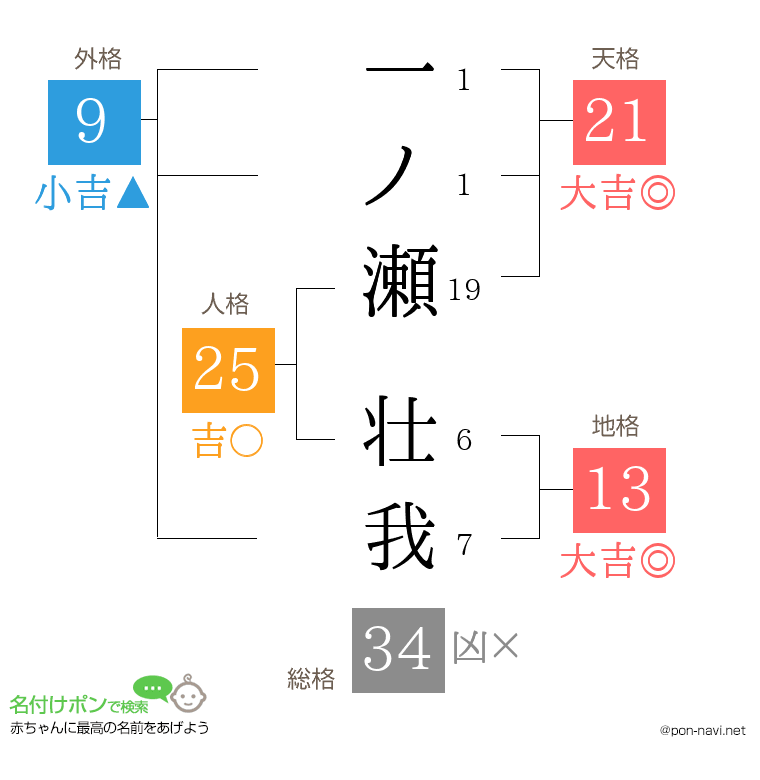 一ノ瀬 壮我さんの姓名判断結果