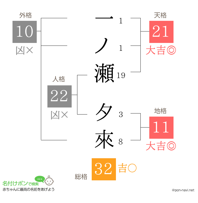 一ノ瀬 夕來さんの姓名判断結果