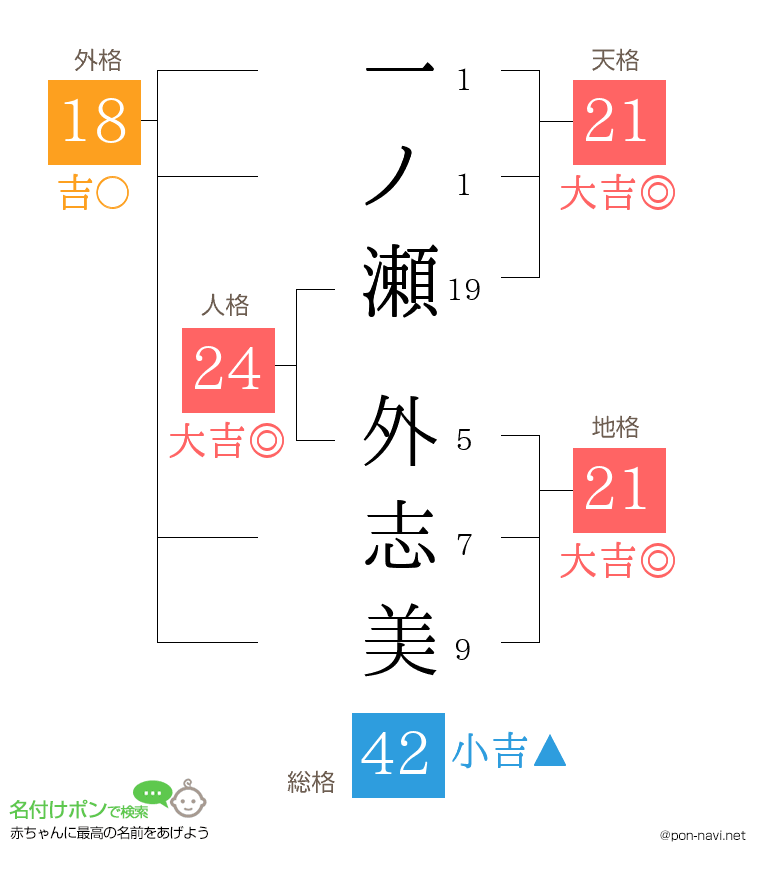 一ノ瀬 外志美さんの姓名判断結果