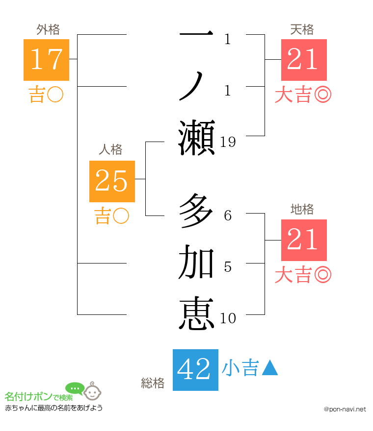 一ノ瀬 多加恵さんの姓名判断結果