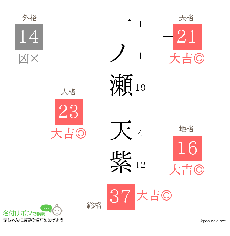 一ノ瀬 天紫さんの姓名判断結果