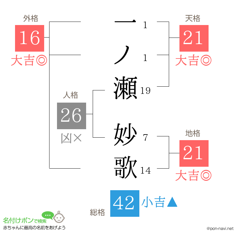 一ノ瀬 妙歌さんの姓名判断結果