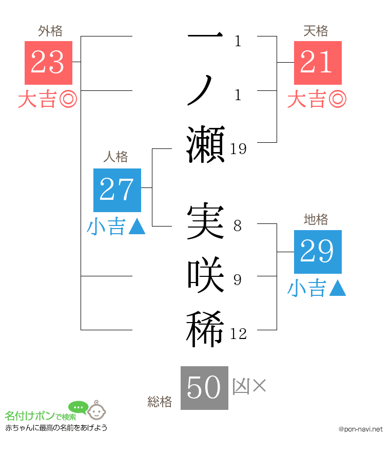 一ノ瀬 実咲稀さんの姓名判断結果