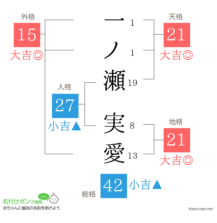 一ノ瀬 実愛さんの姓名判断結果