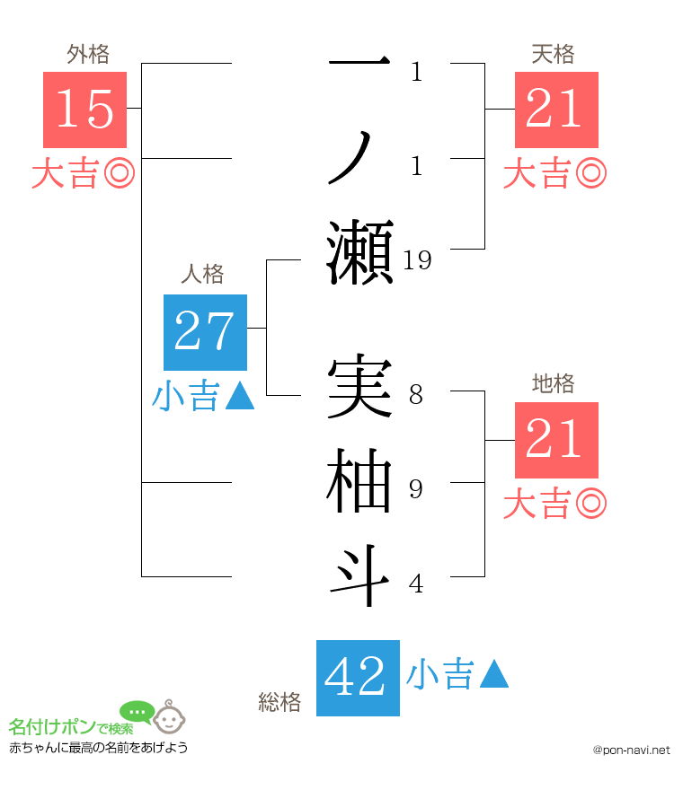 一ノ瀬 実柚斗さんの姓名判断結果