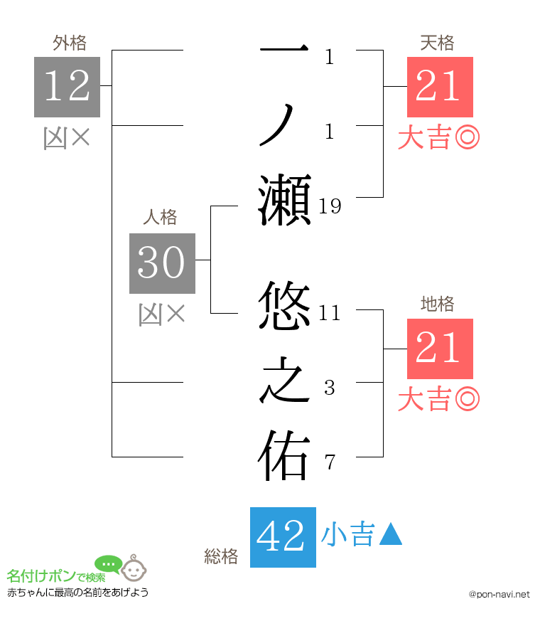 一ノ瀬 悠之佑さんの姓名判断結果
