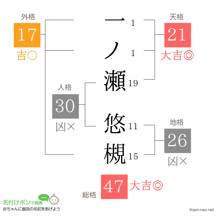 一ノ瀬 悠槻さんの姓名判断結果