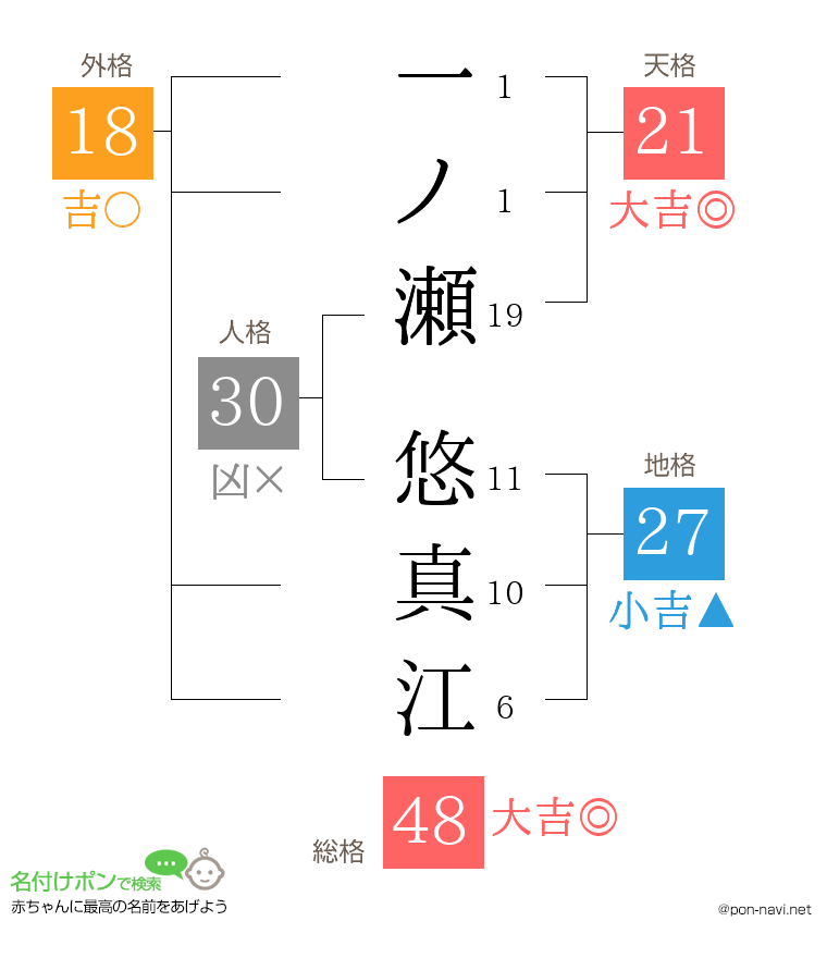 一ノ瀬 悠真江さんの姓名判断結果