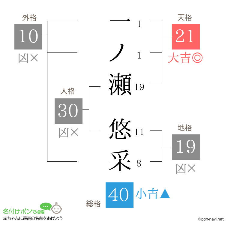 一ノ瀬 悠采さんの姓名判断結果