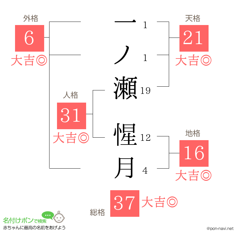 一ノ瀬 惺月さんの姓名判断結果