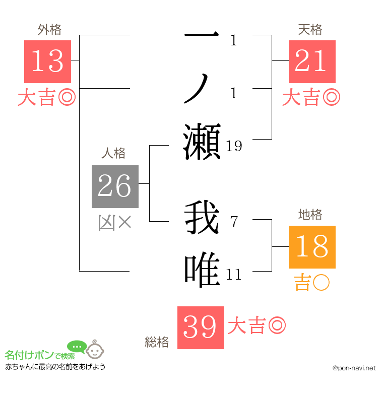 一ノ瀬 我唯さんの姓名判断結果