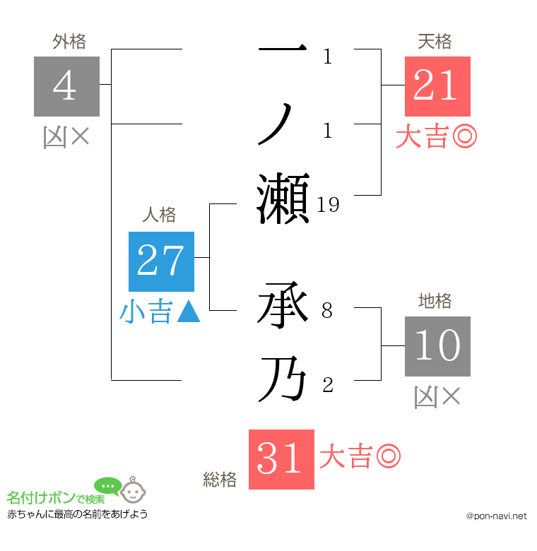 一ノ瀬 承乃さんの姓名判断結果