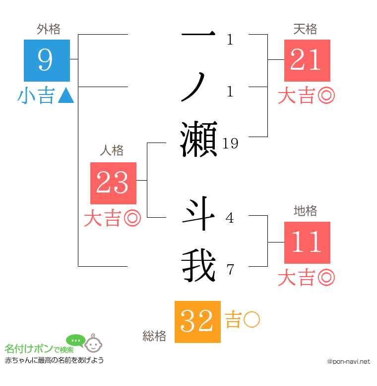 一ノ瀬 斗我さんの姓名判断結果