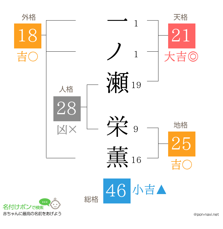 一ノ瀬 栄薫さんの姓名判断結果