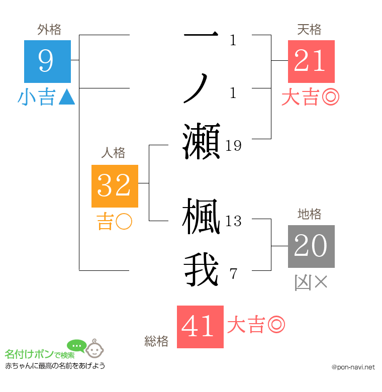 一ノ瀬 楓我さんの姓名判断結果