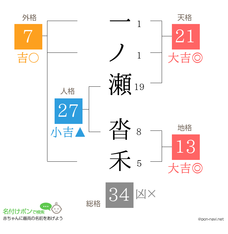 一ノ瀬 沓禾さんの姓名判断結果